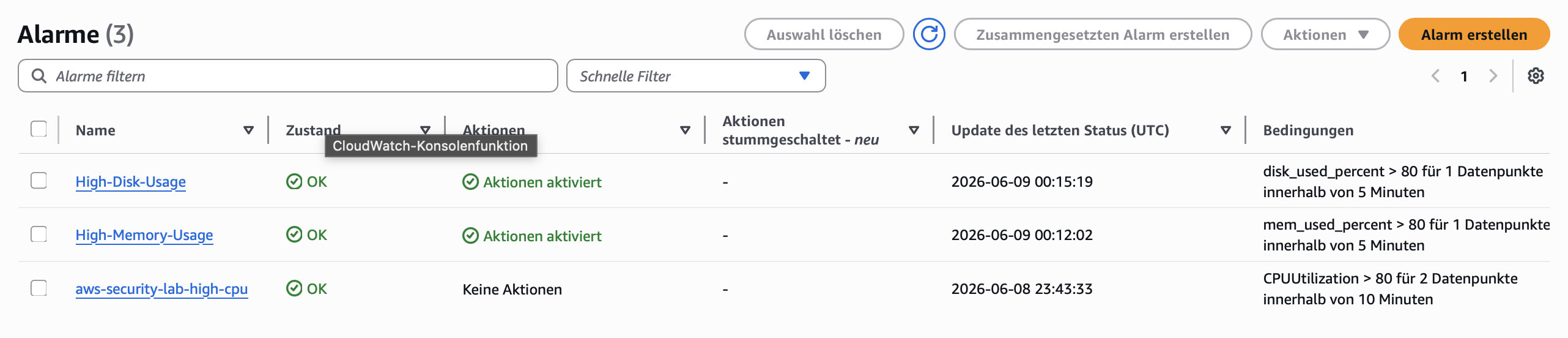 CloudWatch Alarm