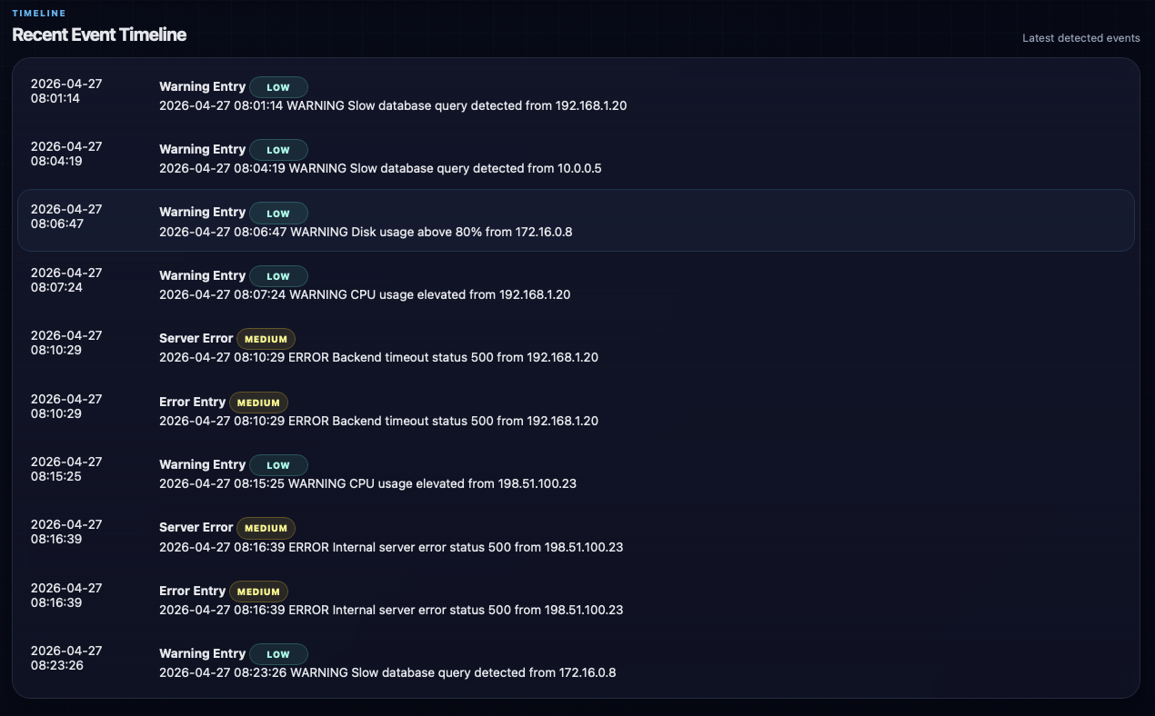 Event Timeline