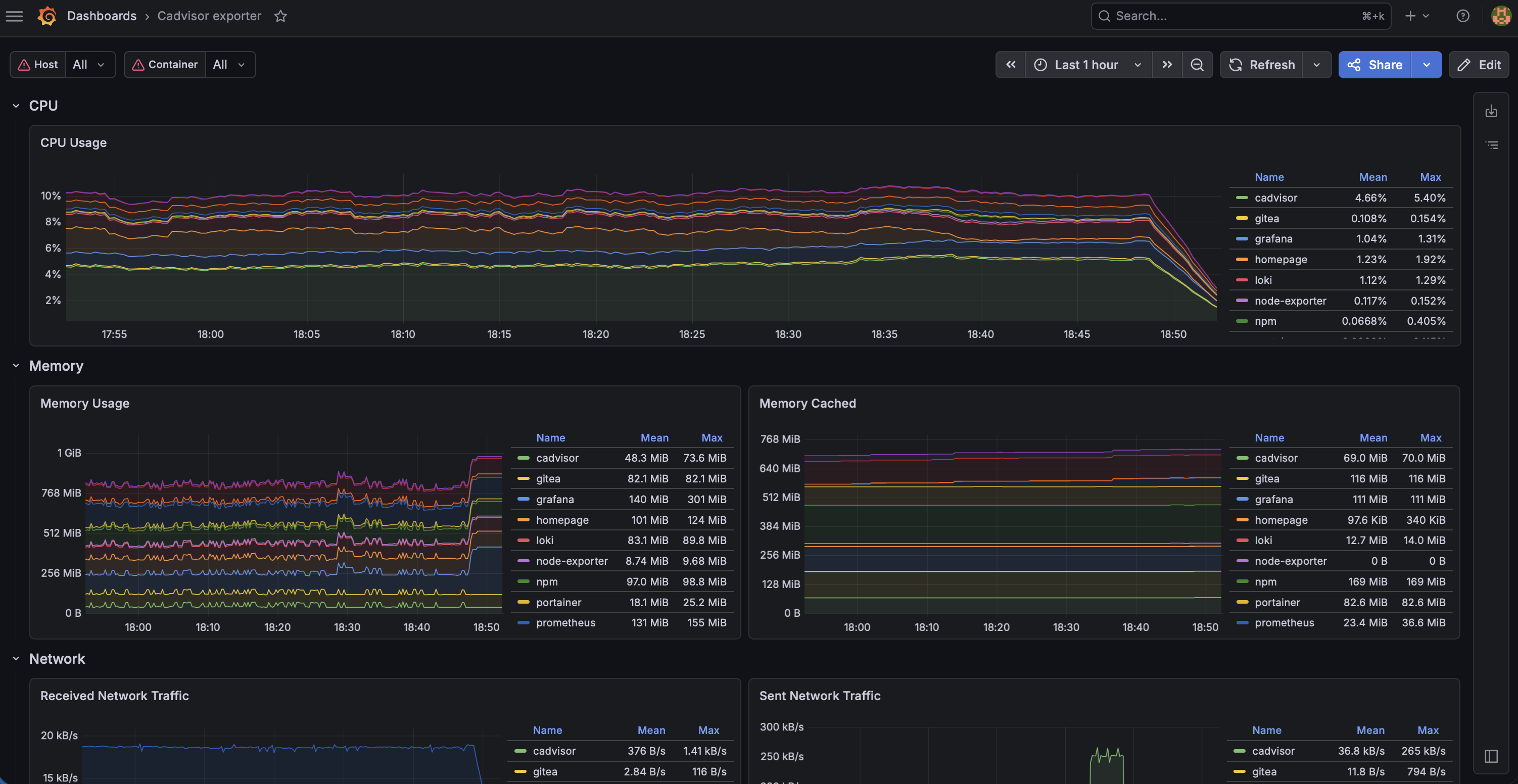 Grafana Container Dashboard