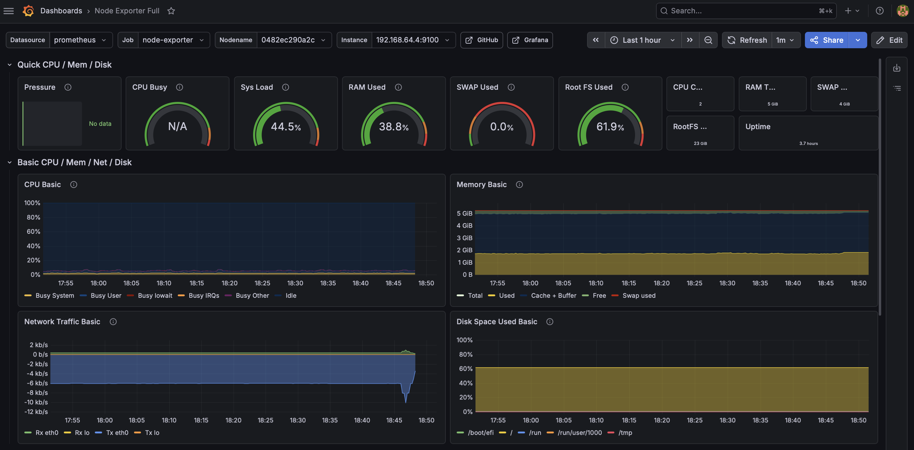 Grafana Host Dashboard