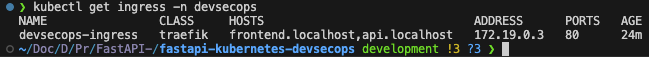 Kubernetes Ingress
