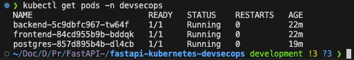 Kubernetes Pods
