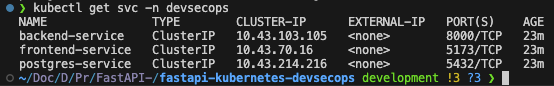 Kubernetes Services
