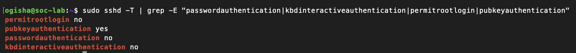 SSH Hardening Validation