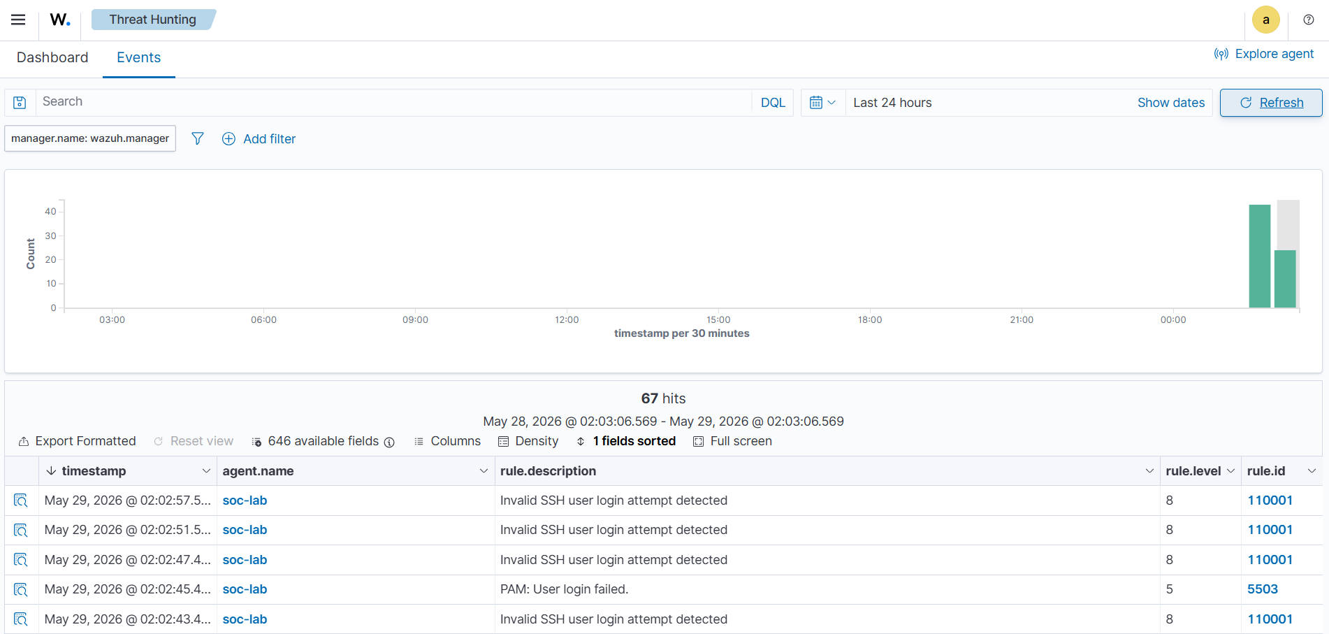 Threat Hunting