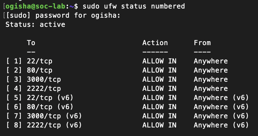 UFW Status