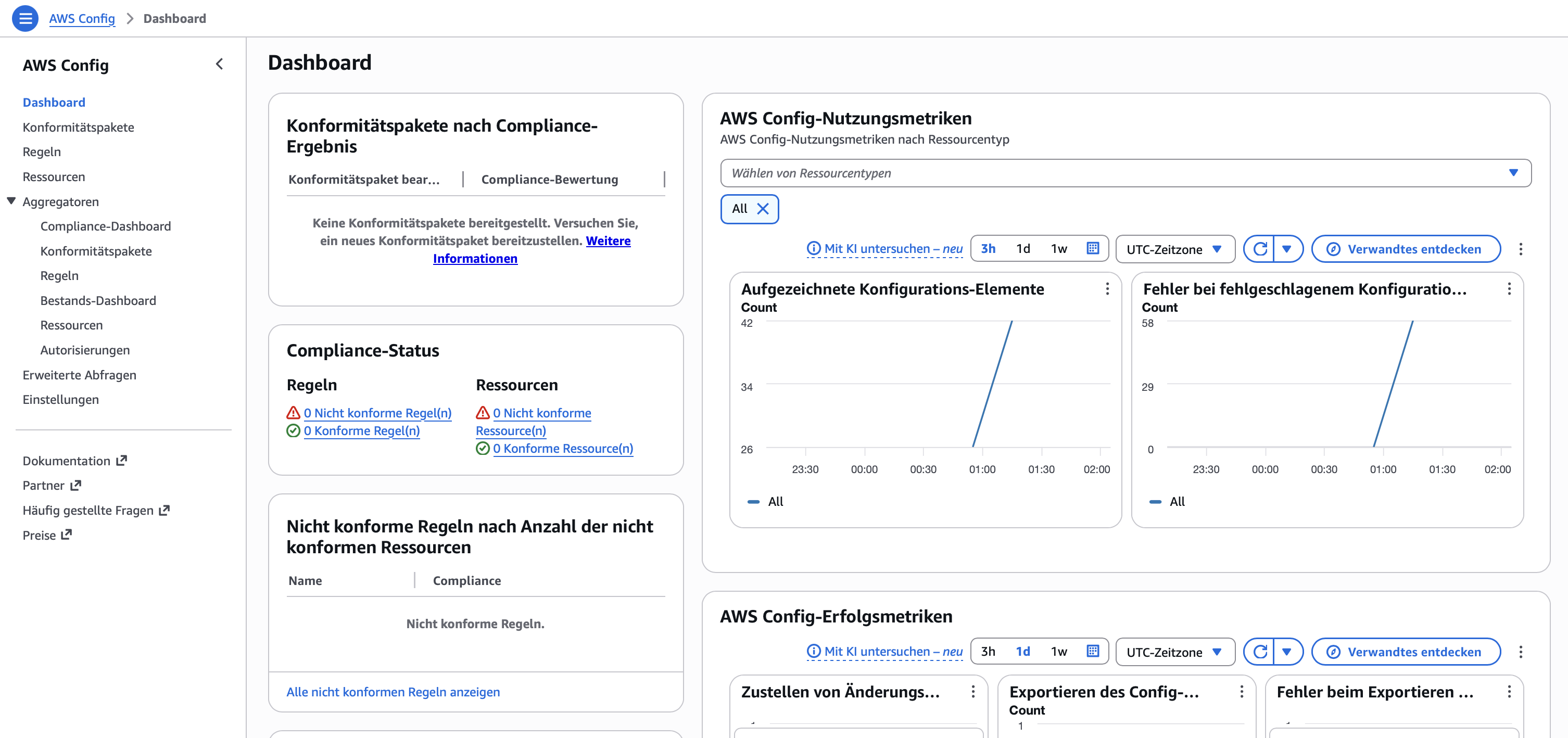 AWS Config Dashboard