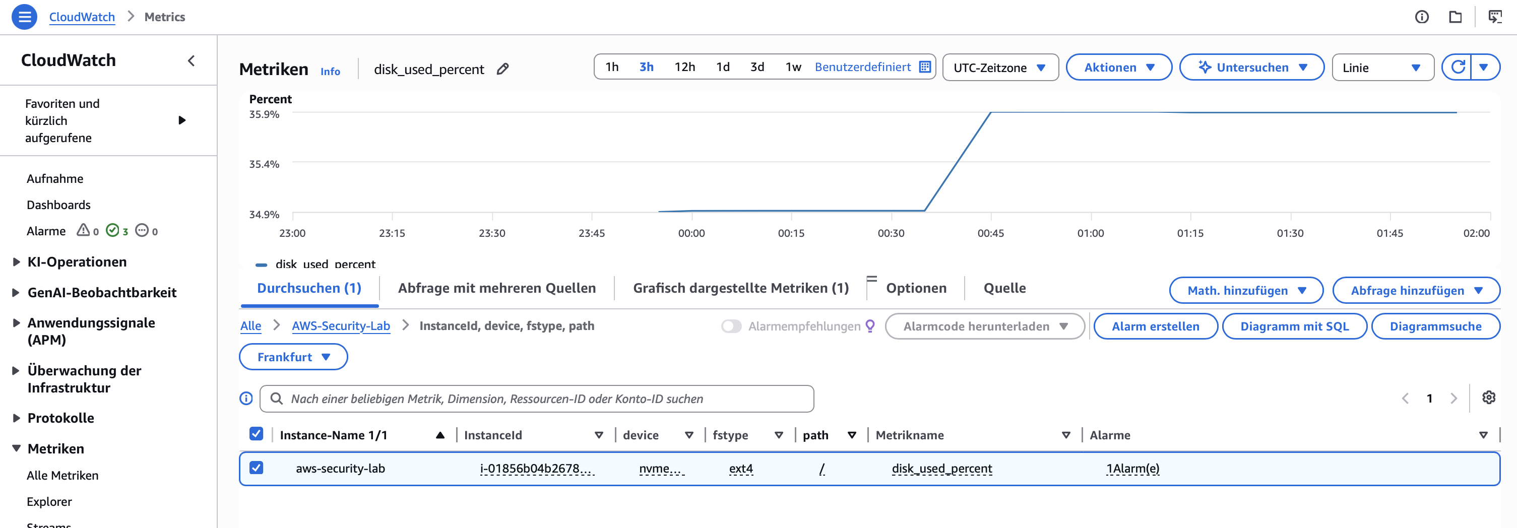 CloudWatch Dashboard