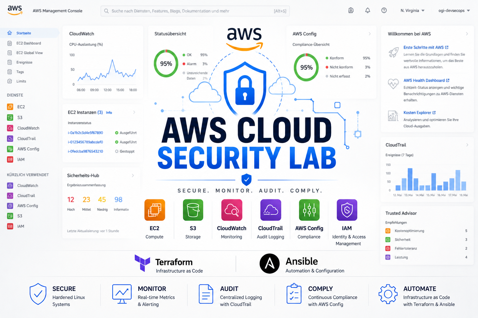 AWS Security Lab