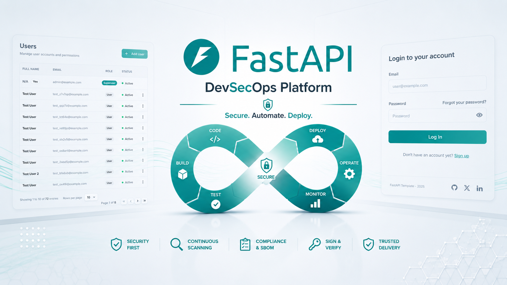 FastAPI DevSecOps